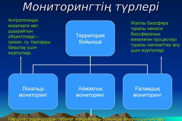 Как зайти на кракен с телефона